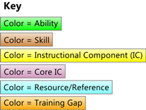 PCU Color Key