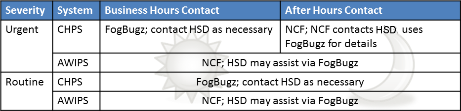 FogBugz contact information