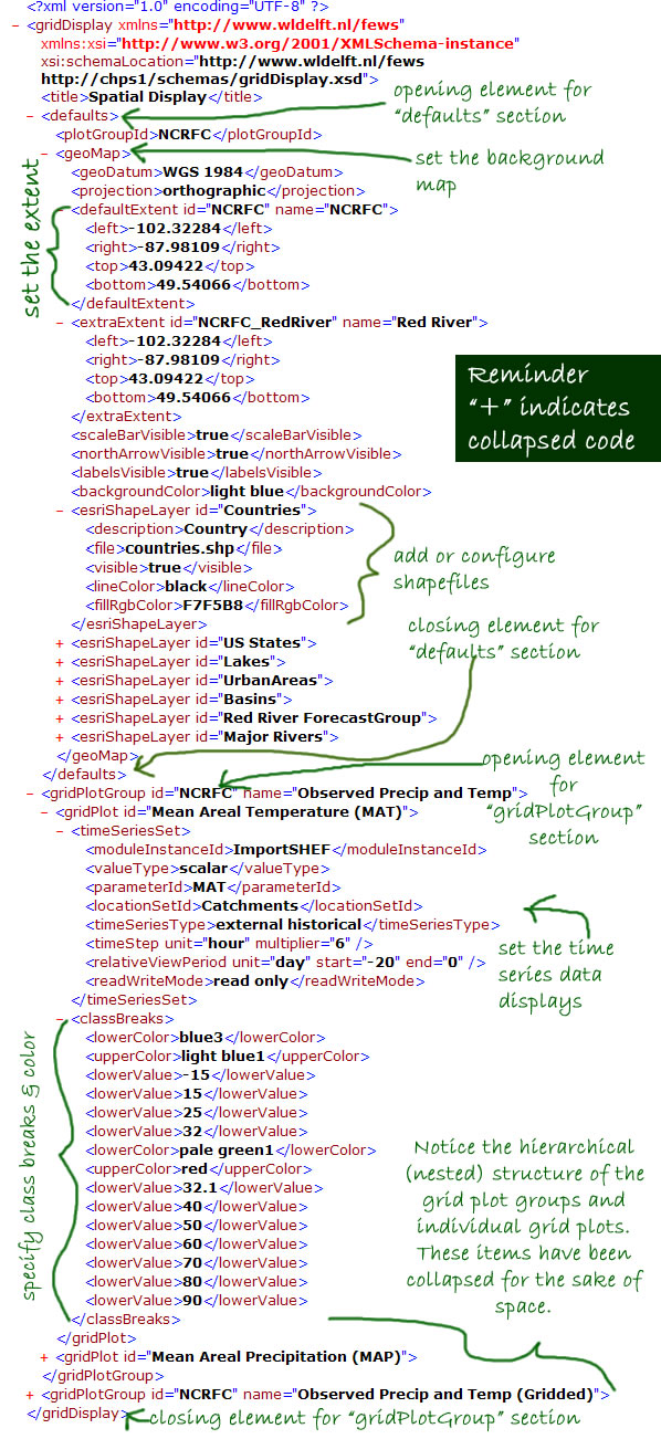 Annotated XML