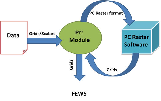 PC Raster diagram
