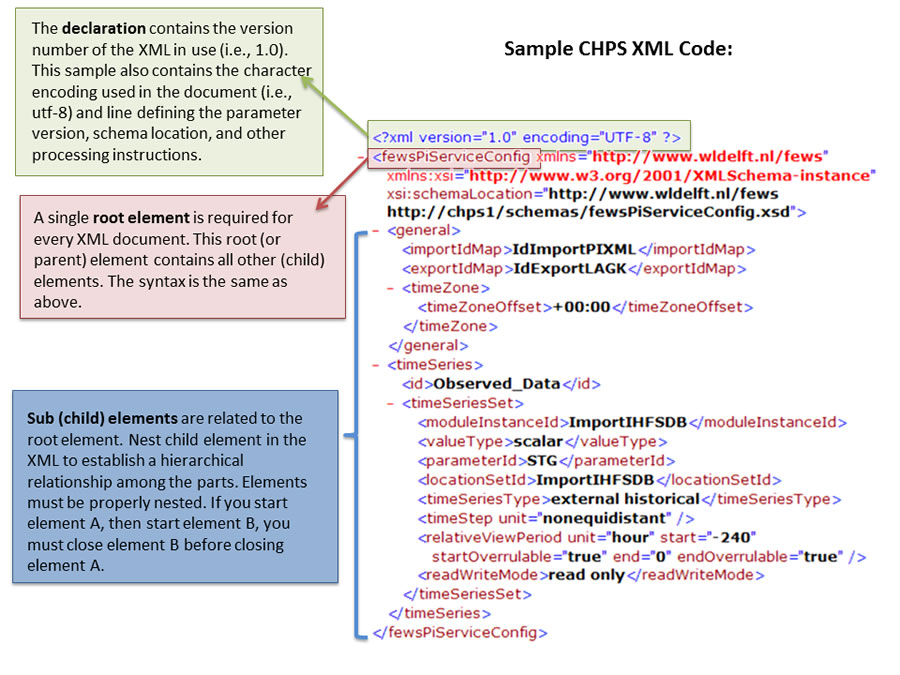Root element. XML синтаксис. XML пример текста. Синтаксис формата XML. Basic синтаксис.
