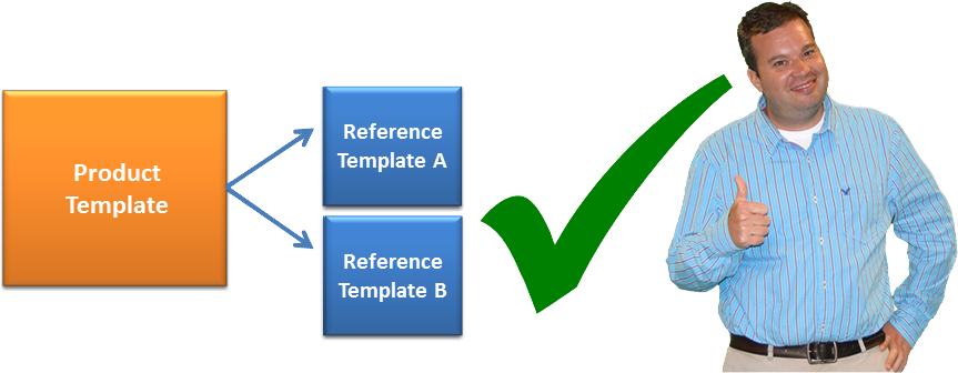Product templates can refer to reference templates, not the other way around.