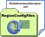 All modules must be defined in the ModuleInstanceDescriptor.xml file in the SystemConfigFiles directory.