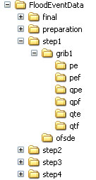 sample folders