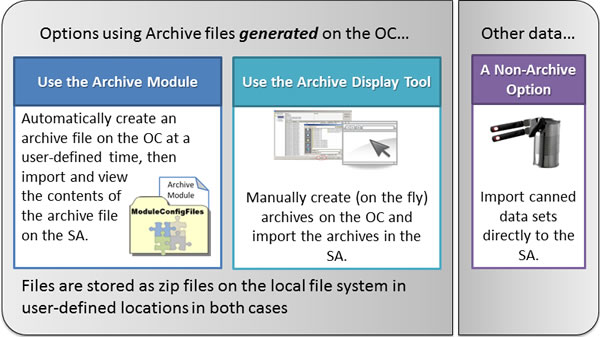 Archive tools