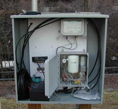 Document gage locations