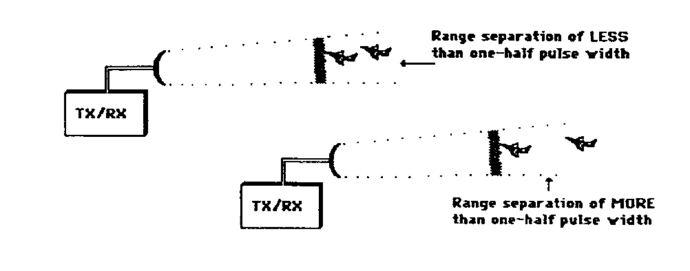 RADAR tutorial  Tutorial on radar basics