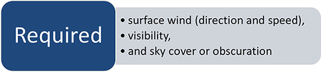 surface wind (direction and speed), visibility, and sky cover or obscuration 