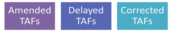 The three types of unscheduled terminal forecasts issued are Amended TAFs, Delayed TAFs, and Corrected TAFs.