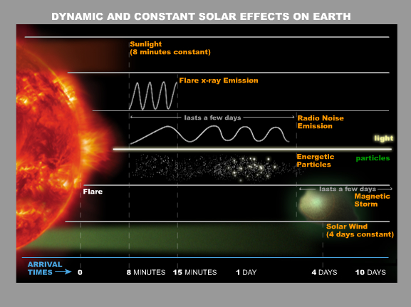dynamic impacts courtesy of NASA
