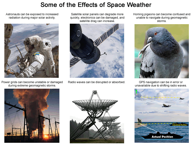 space weather impacts