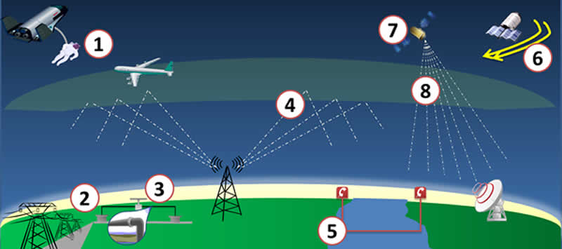 Diagram of the impacts of space weather