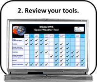 2. Review your tools.