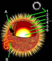 sun corona temperature in kelvin