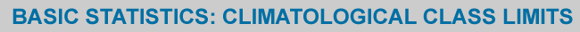 Title: Basic Statistics Climatological Class Limits
