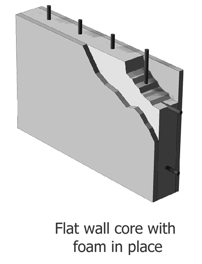 Example of flat ICF