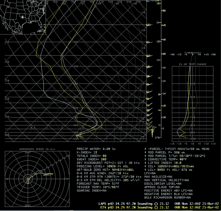 Parameters