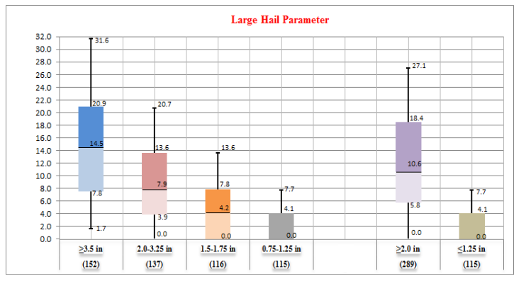 Parameters