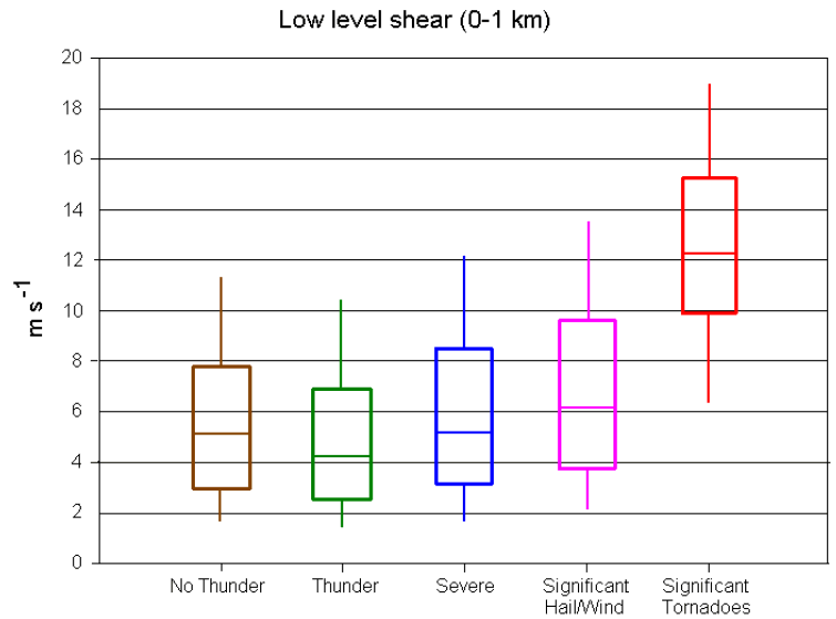 Parameters