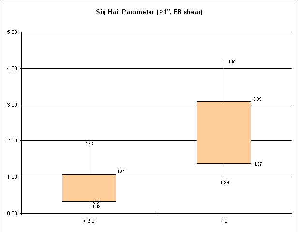 Parameters