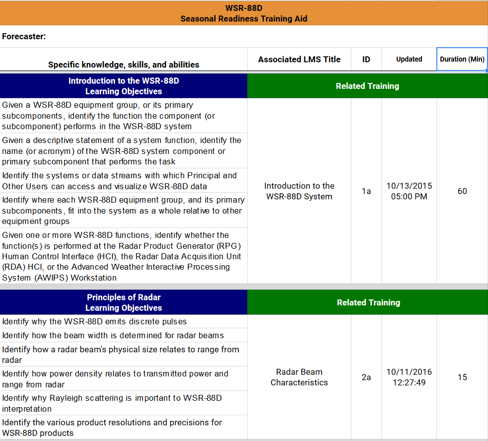 Screenshot of seasonal readiness training aid for WOC Core