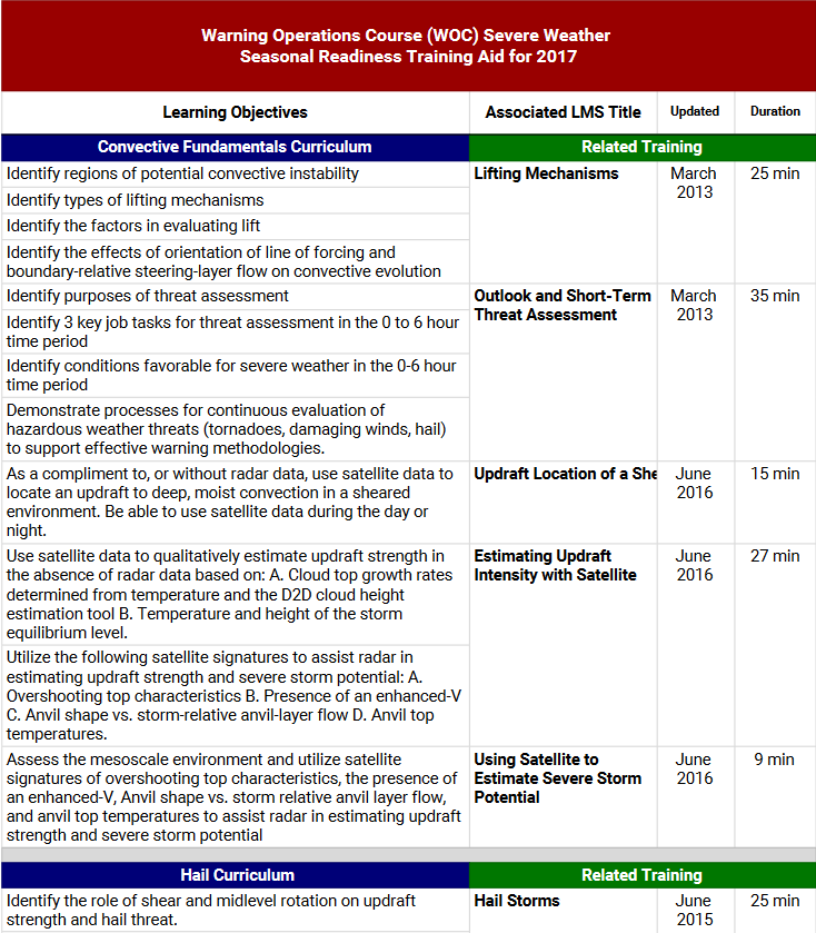 Screenshot of seasonal readiness training aid for WOC Severe